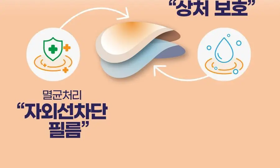 [위클리초특가/의료기기] 케어플러스 상처 커버 UV 차단 스팟 패치 72매 [점뺀 후 사용가능] 상세페이지 12